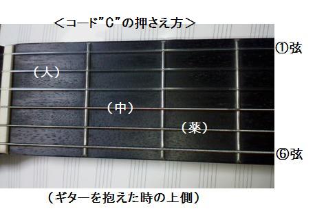 ギターコードCの押さえ方