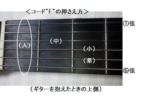 ギターコードFの押さえ方