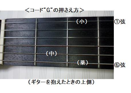 ギターコードGの押さえ方