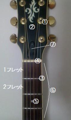 ギター各部名称