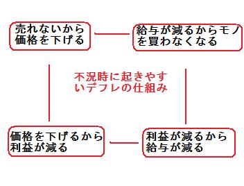デフスパイラルの仕組み図解