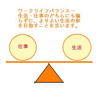 ワークライフバランス図解