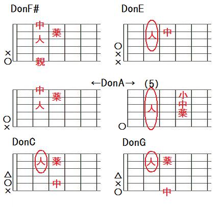 DonF#,DonE,DonA,DonC,DonG̉