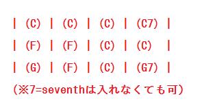 スリーコード図解