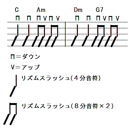 コード譜 リズム譜の見方 読み方 書き方