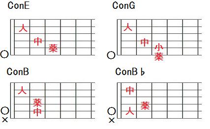 ConE,ConB,ConG,ConB̉